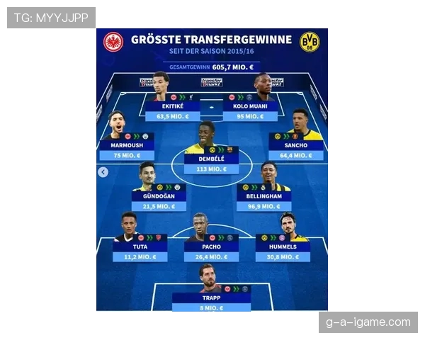 德甲新赛季阵容大洗牌，各队重塑未来目标引关注