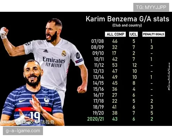 本泽马生涯进球数据解析 本泽马生涯进球数据解析